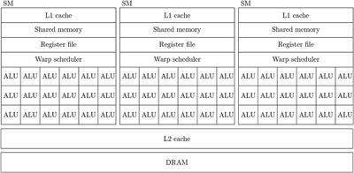 GPUs Outperform Current HPC and Neuromorphic Solutions in Terms of Speed and Energy When Simulating a Highly-Connected Cortical Model